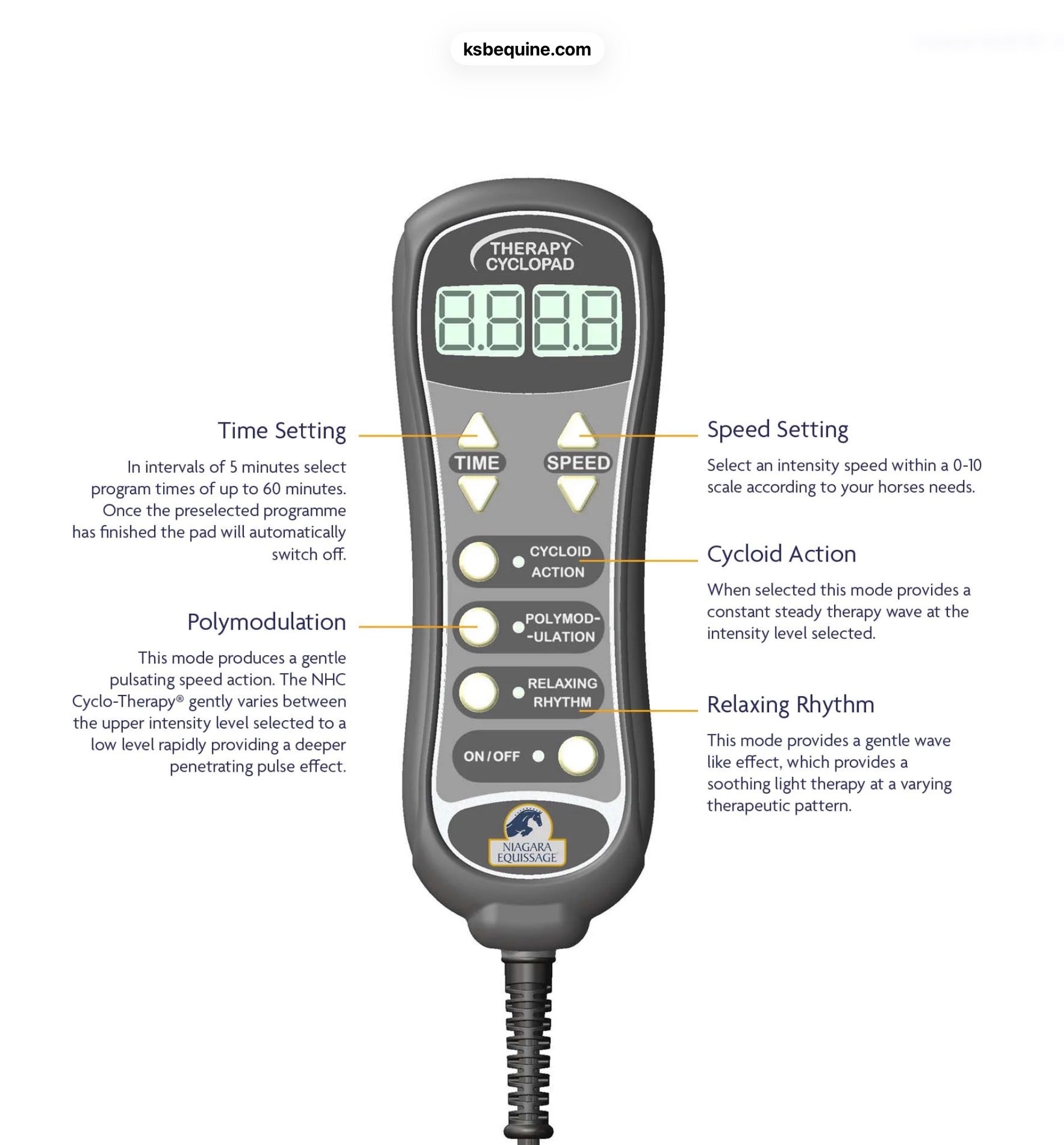 Equissage Pulse Pad